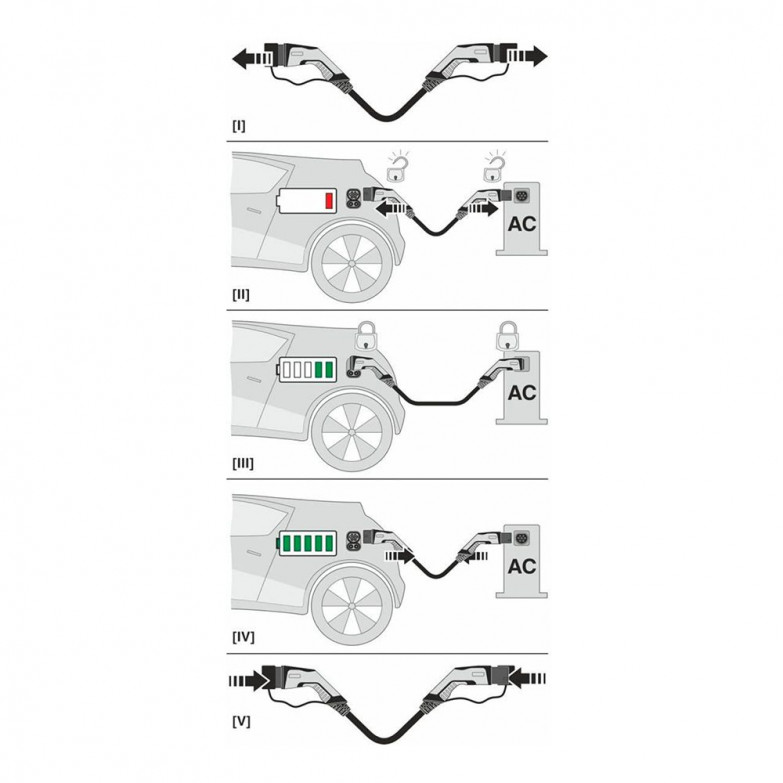 Wallbox Charging cable, 5 meters,...